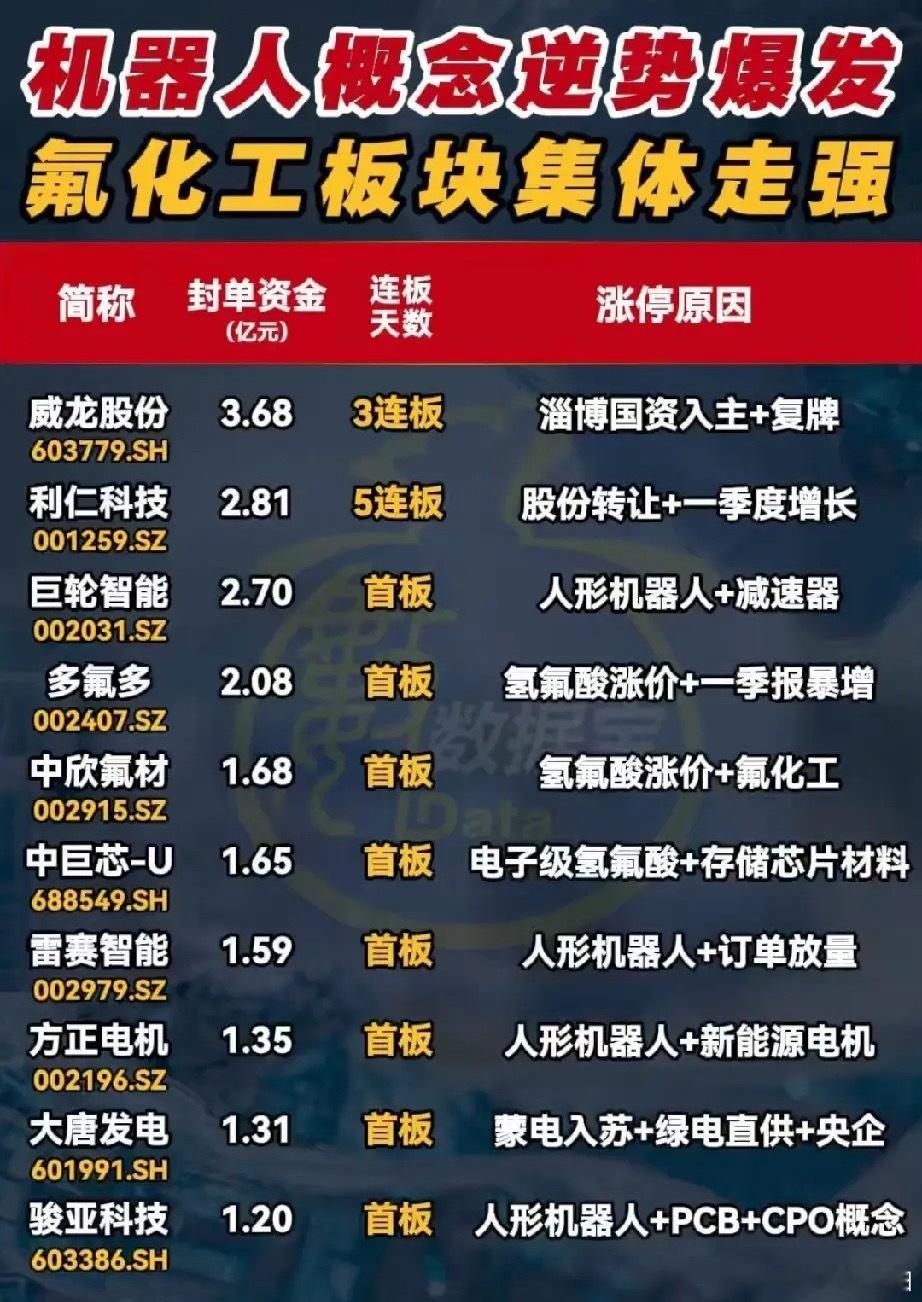 逆势突围！机器人+氟化工双主线领涨，5月15日涨停全景深度复盘 今日看盘a股财经