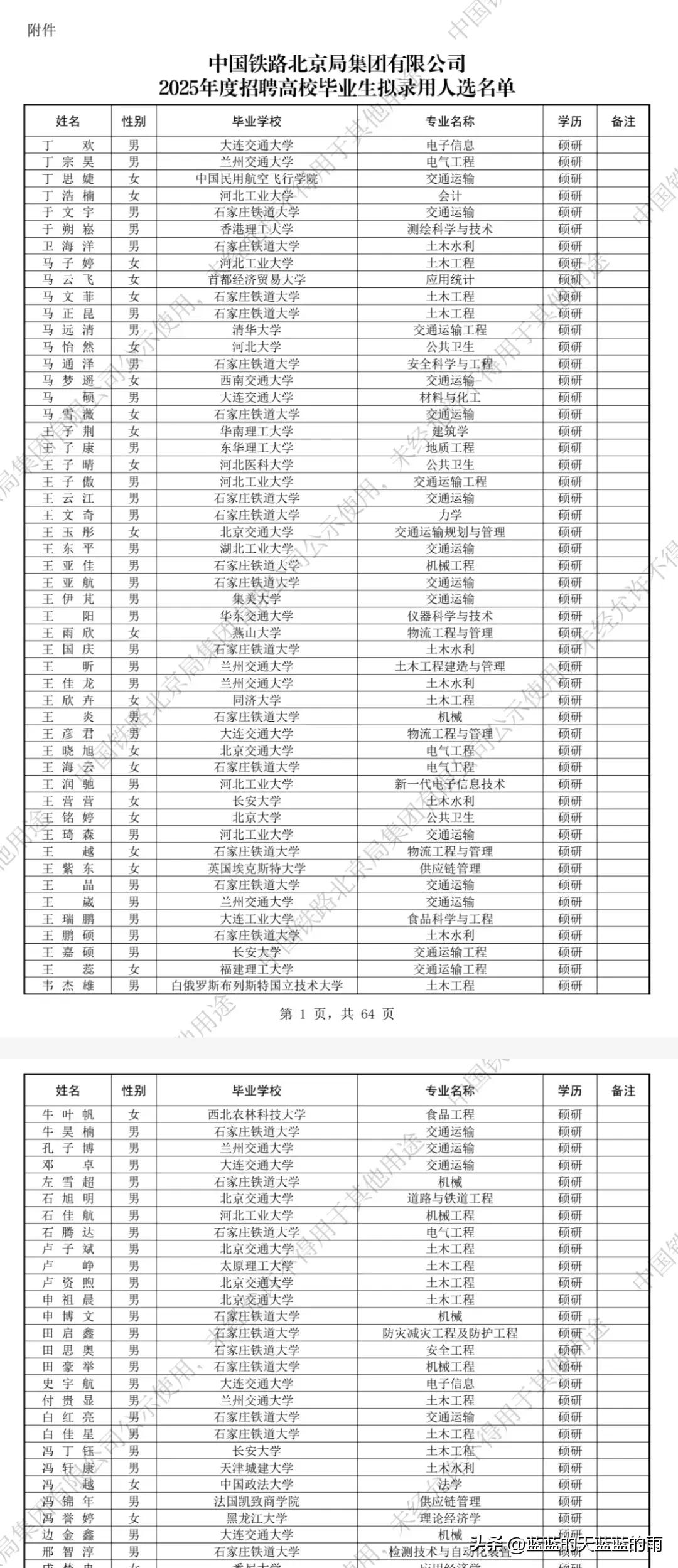 2055中国铁路北京局集团录用名单，曝光! 速看