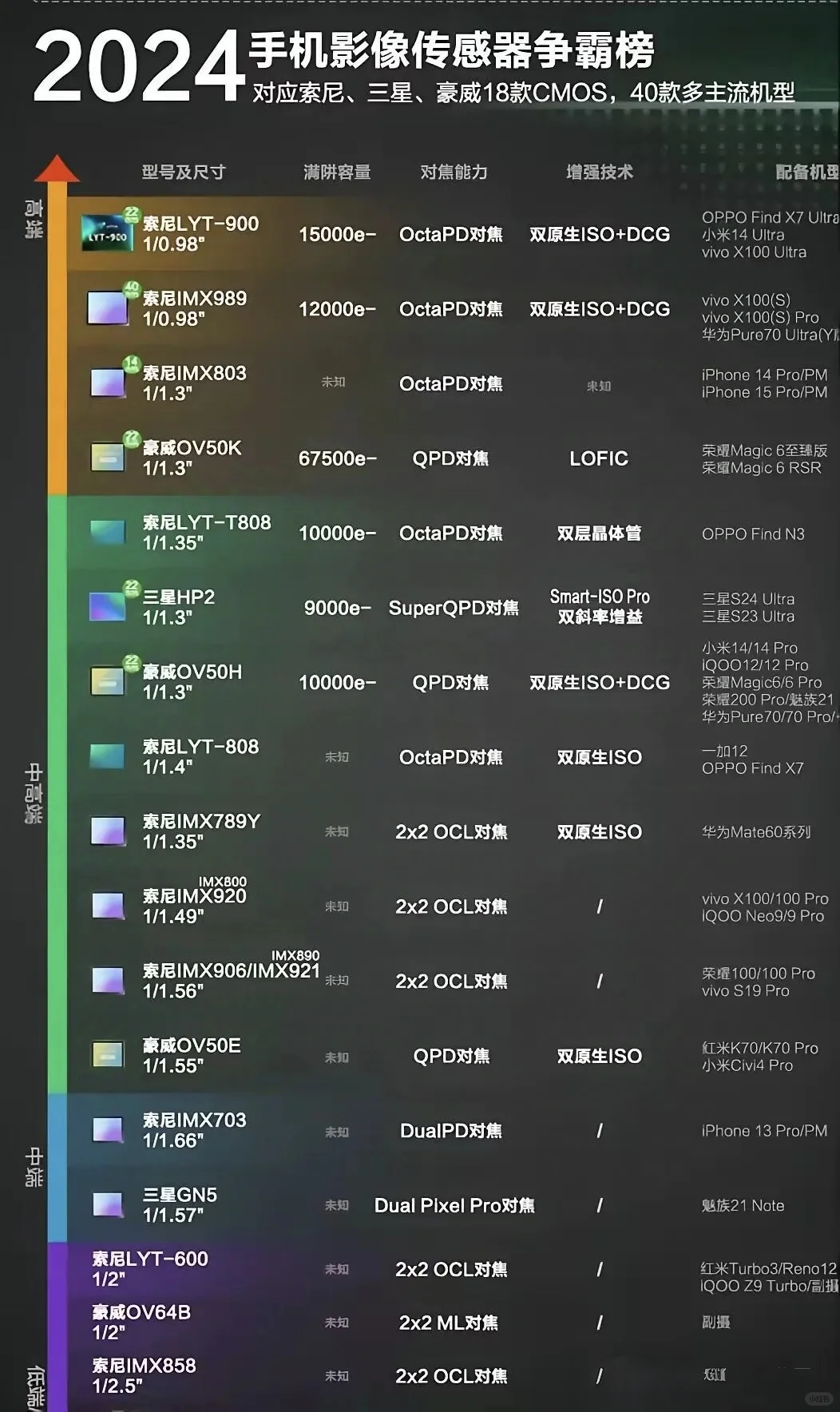 你的手机拍照在哪个水平？