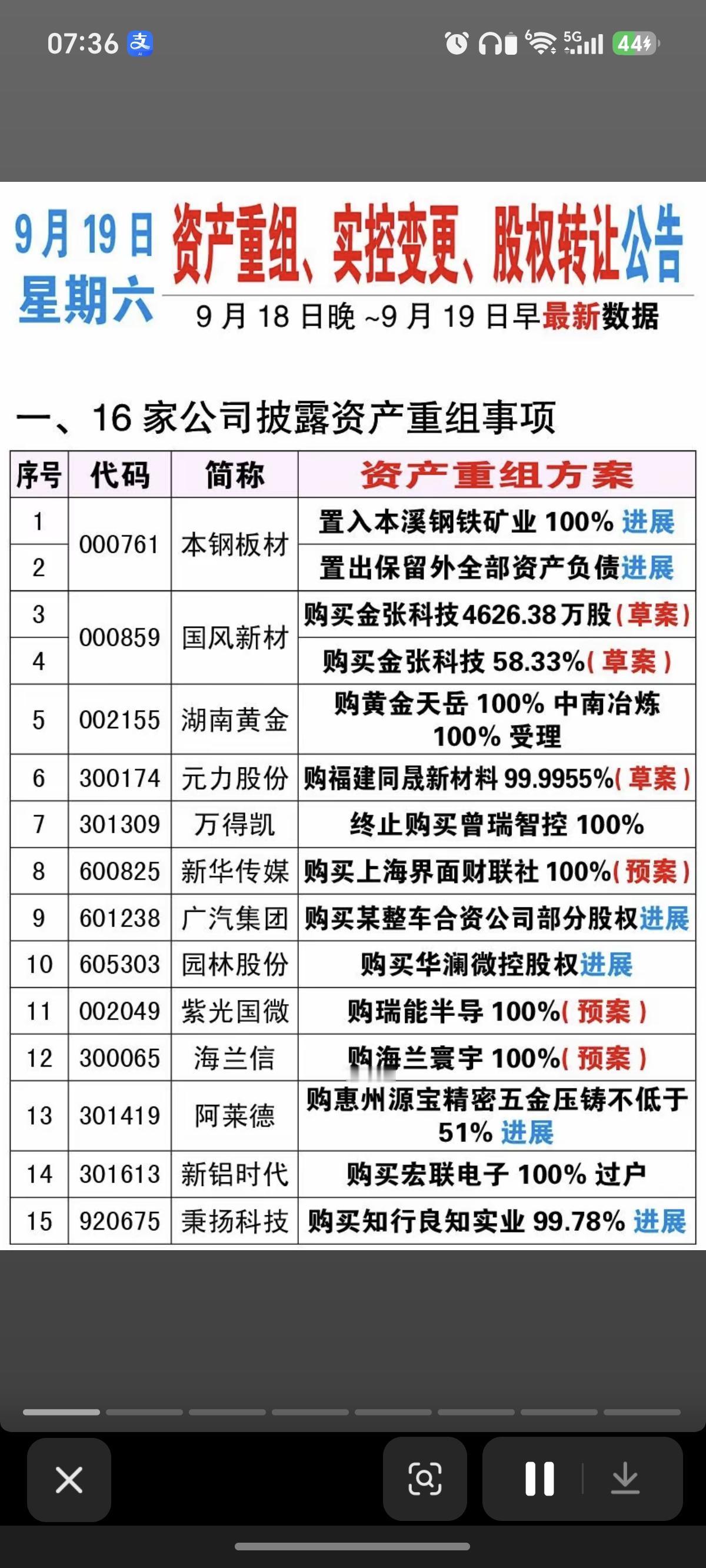 9.19周六  

本钢板材、国风新材、湖南黄金、元力股份、新华传媒等，拟收购资