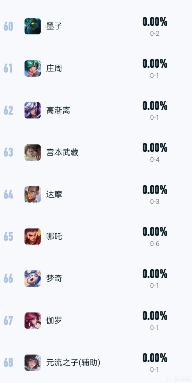 0胜率九人组 