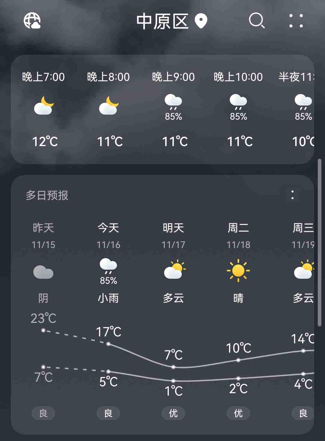 郑州的天真的是过山车一样，昨天艳阳高照，气温23℃，太阳底下都站不住人，晒得晕头