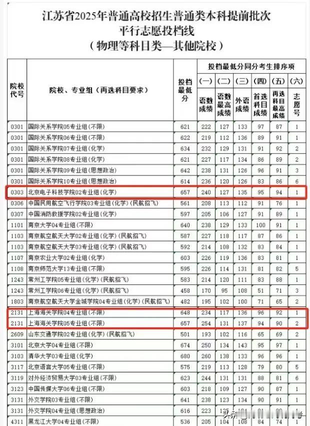 普通家庭选大学和专业，只看稳定性！