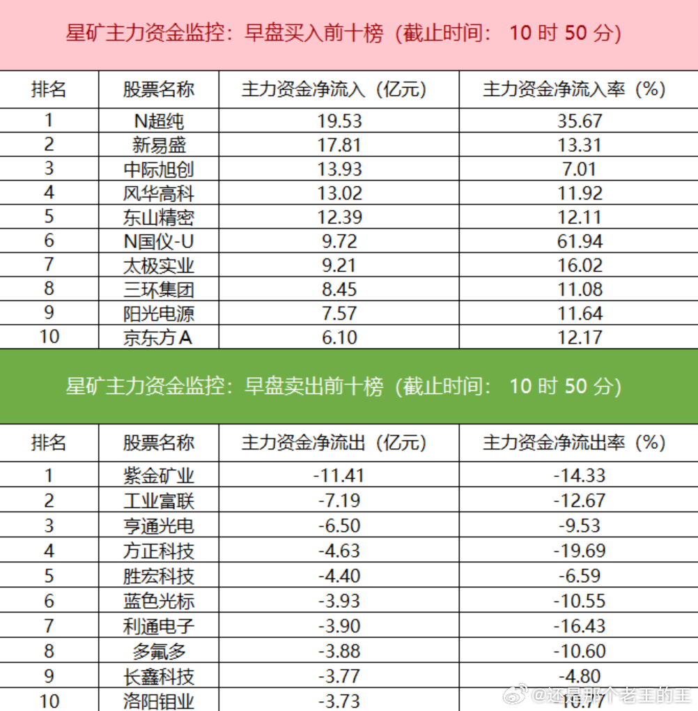 分享图片 