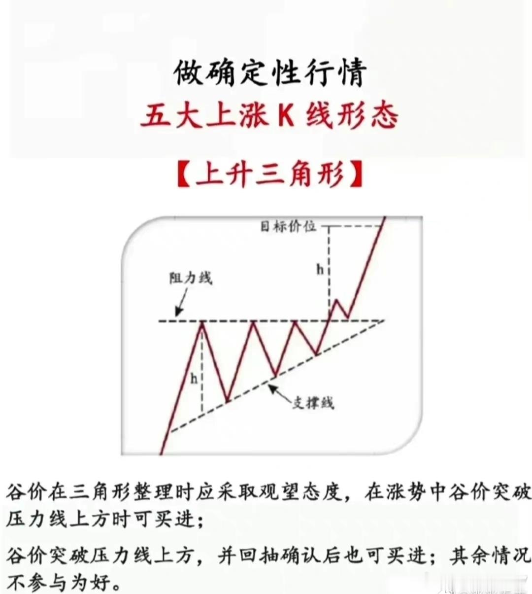 K线形态学习a股财经股票分析[超话] ​​​