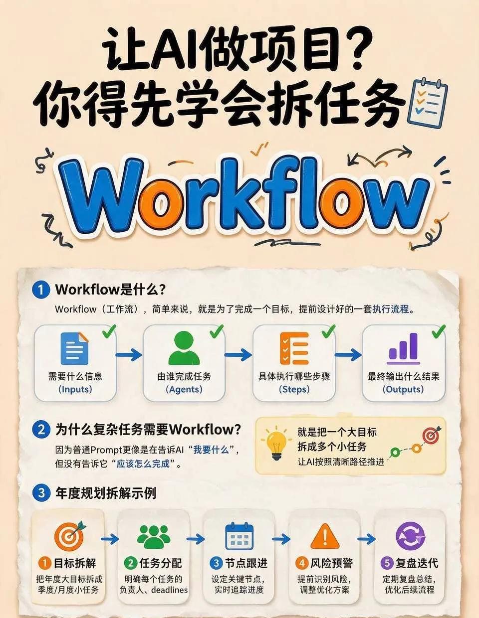 开启剧本模式教程
让AI做项目？你得先学会拆任务📋
	
让AI写个年度规划，