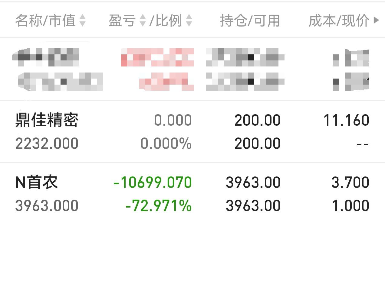 朋友们，首农REIT的认购份数已经到账，2025年7月25日星期五就要开启上市啦