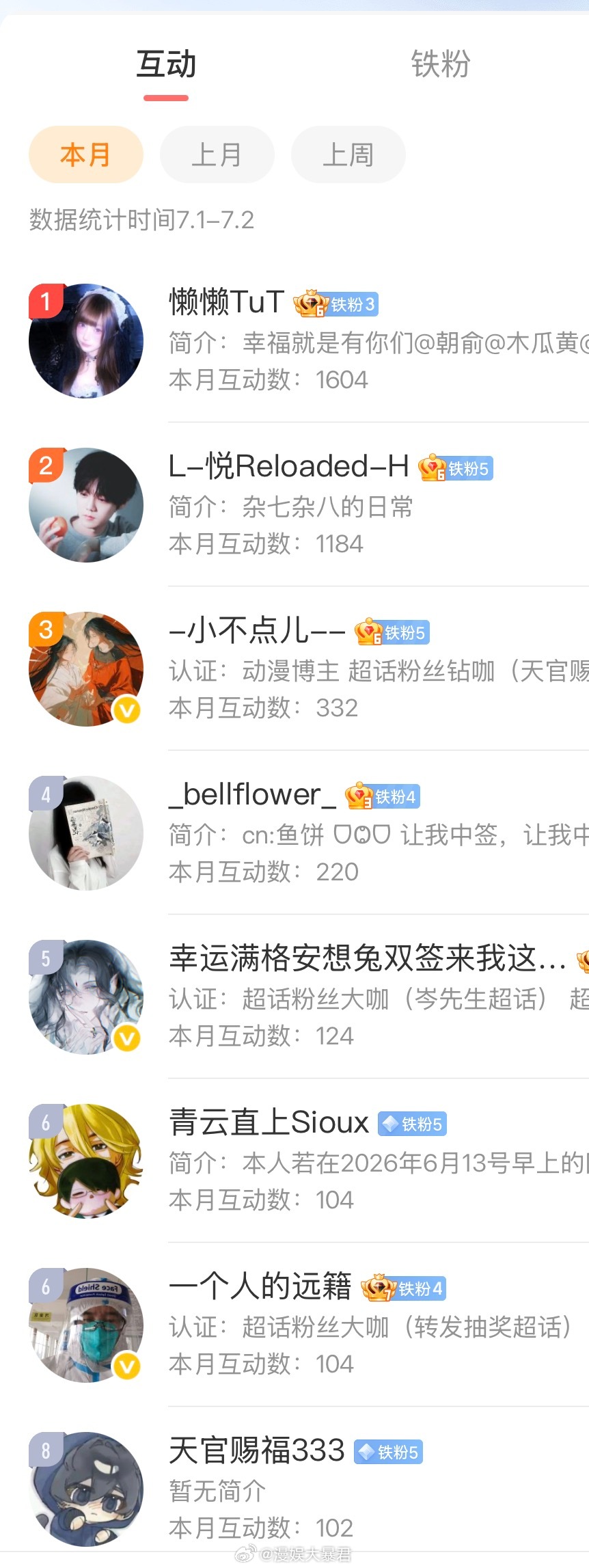 漫娱大暴君 咱们就是说呢…就是说呢…… 