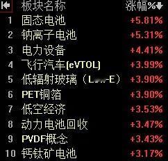 【3月11日午评：早盘指数震荡走高 但仍未摆脱上方压力 午后大盘走势十分关键 若