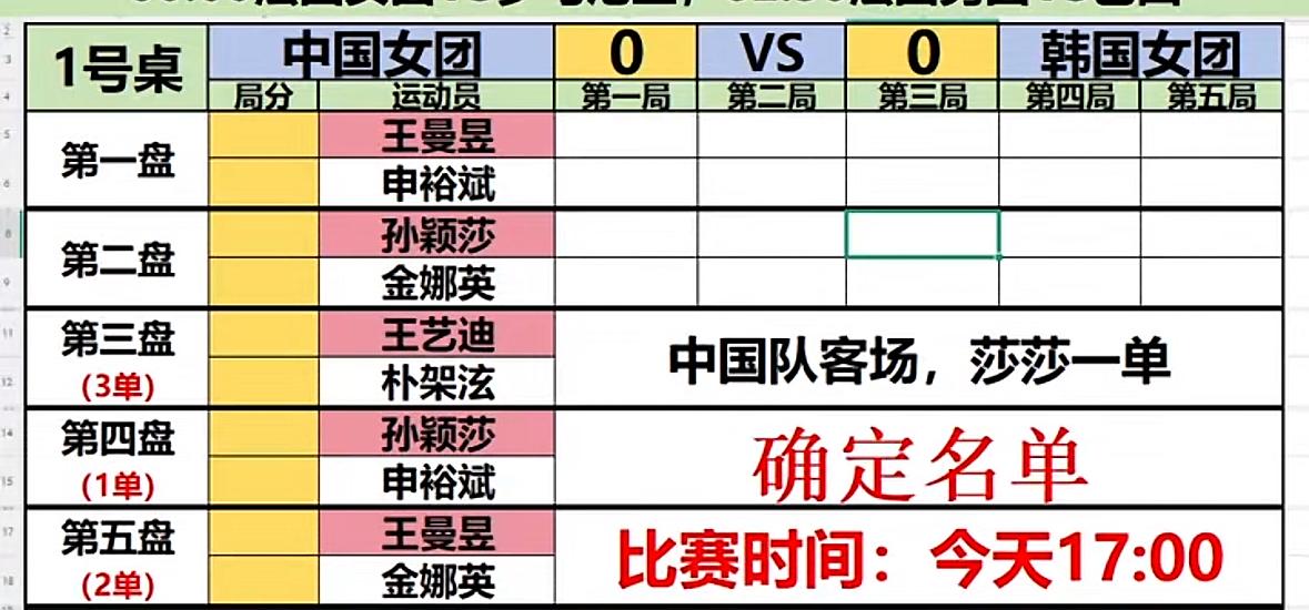 伦敦世乒赛中国女团VS韩国队对阵表，孙颖莎一单对阵金娜英！
5月7日伦敦团体世乒