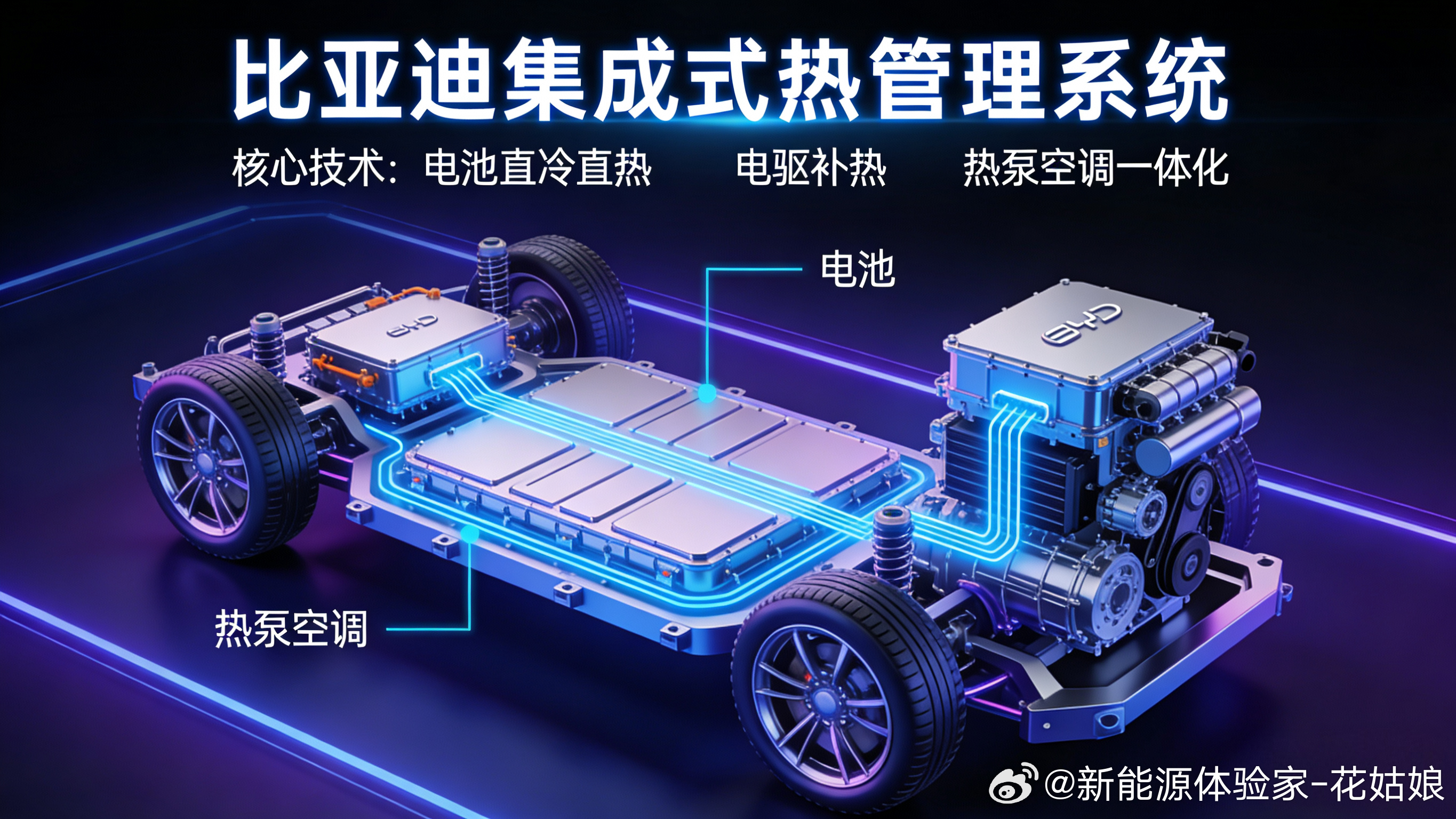 比亚迪热管理有多牛？新能源控温技术直接拉满！首创电池直冷直热+电驱高效补热+高能