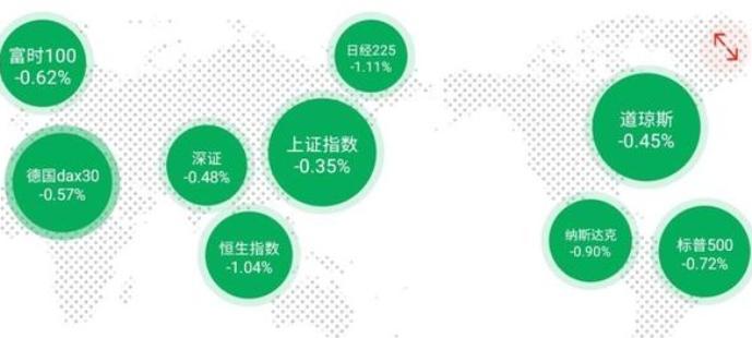 为什么都说外面的资本市场繁荣健康？

标普500过去一百年全收益年化回报10%出