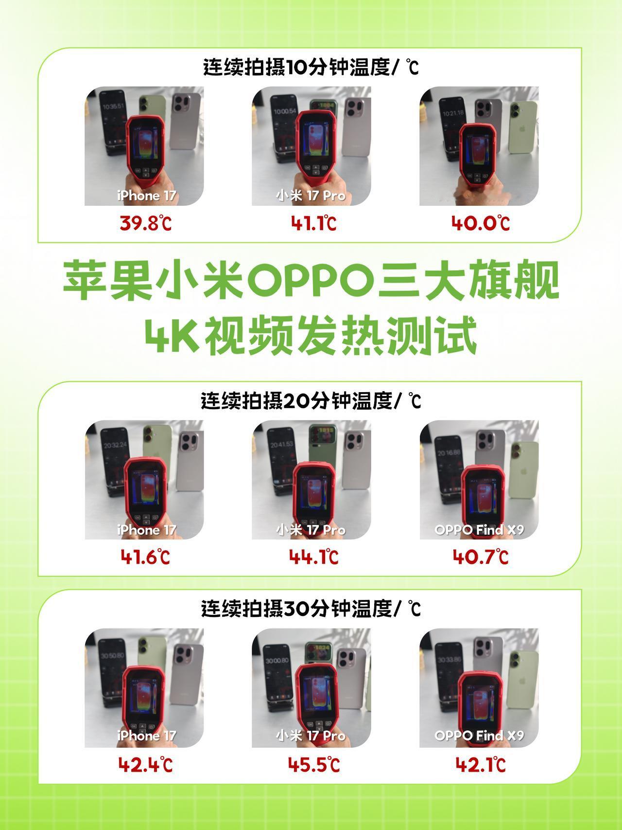 2025三大旗舰！vlog党关心的发热测试来了

攒了大半年的钱，终于决定这个双