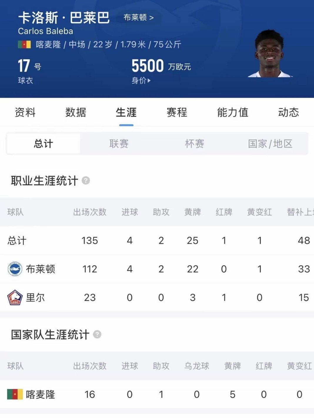 曼联即将签下巴莱巴巴莱巴加盟曼联，个人条款都谈妥了，6000万镑固定加500万浮
