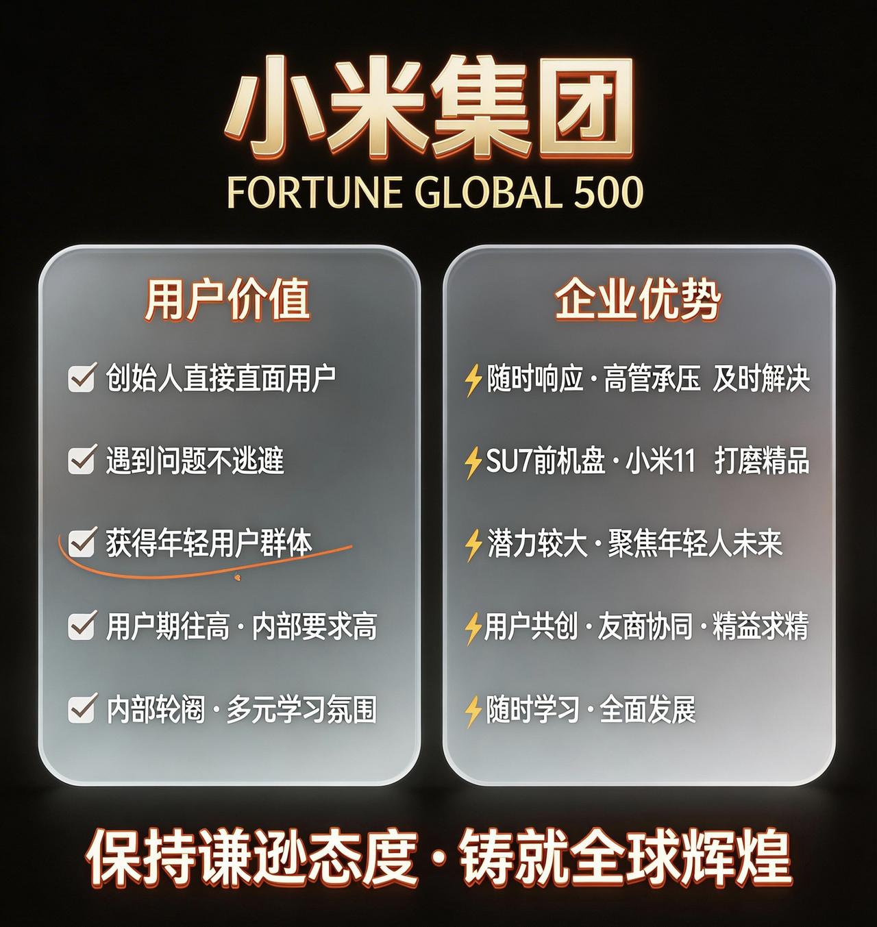 别只吹小米性价比！揭秘它冲进世界50强的“硬核底层逻辑”
 
很多人把小米的成功