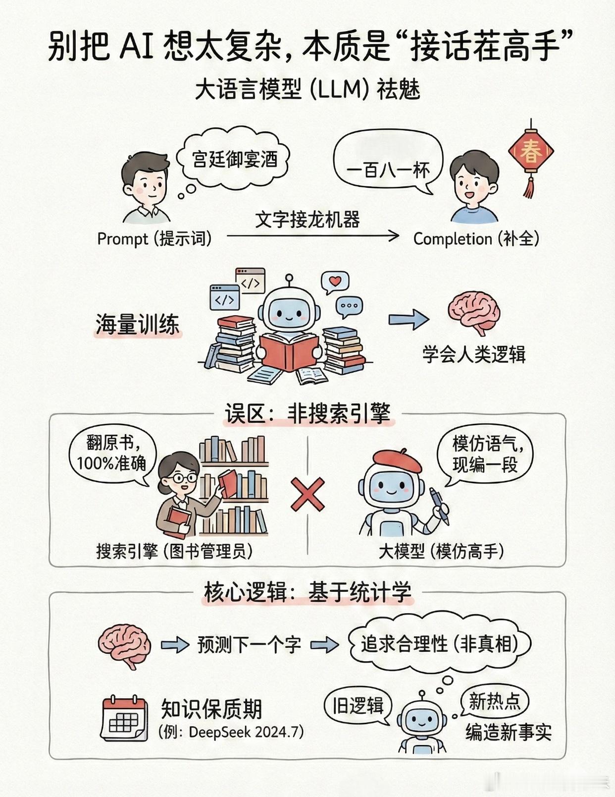 AI为啥一本正经地胡说八道你有没有遇到过这种事：你问AI一个问题，它回答得头头是