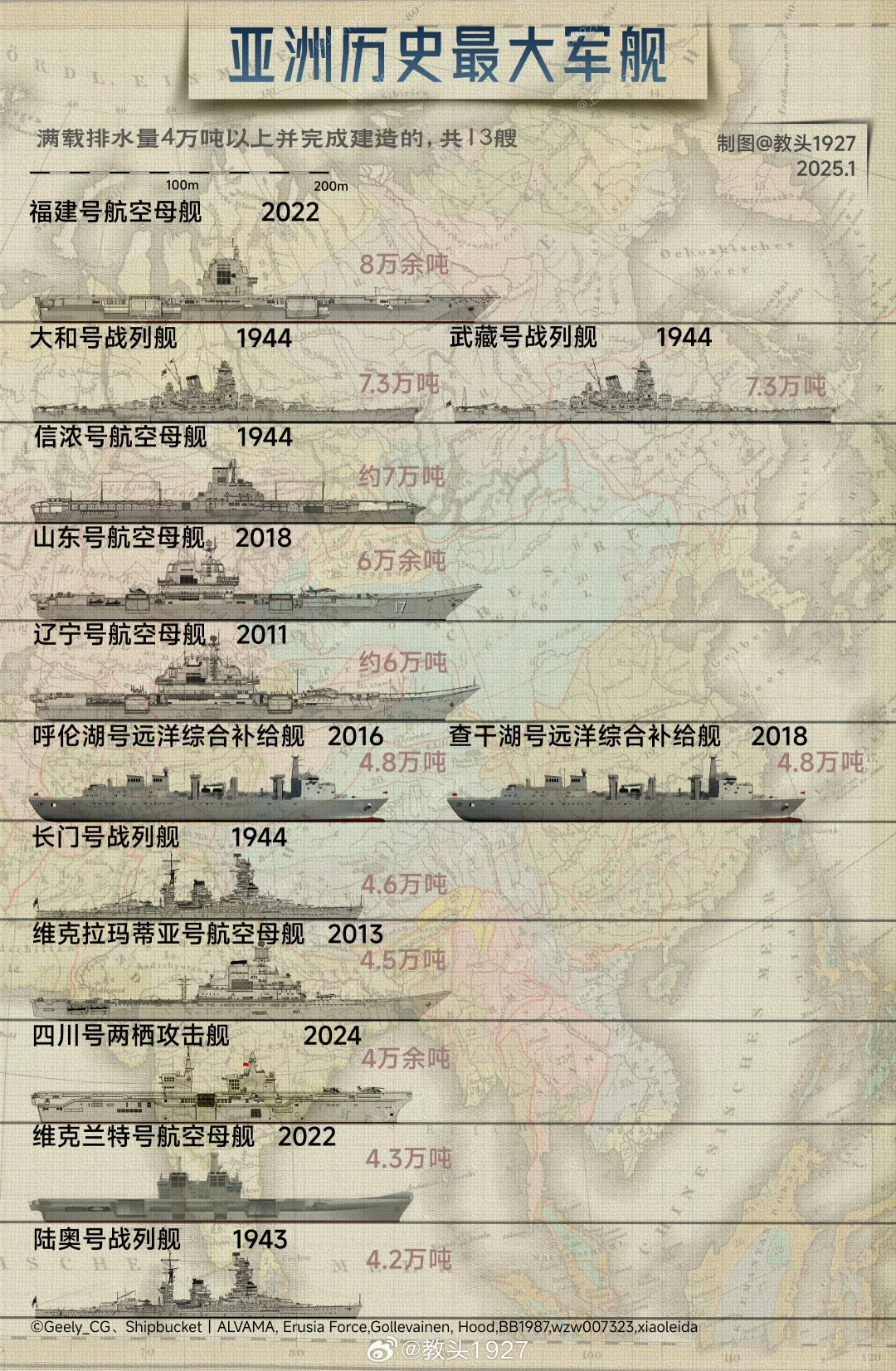 亚洲最大军舰之系列