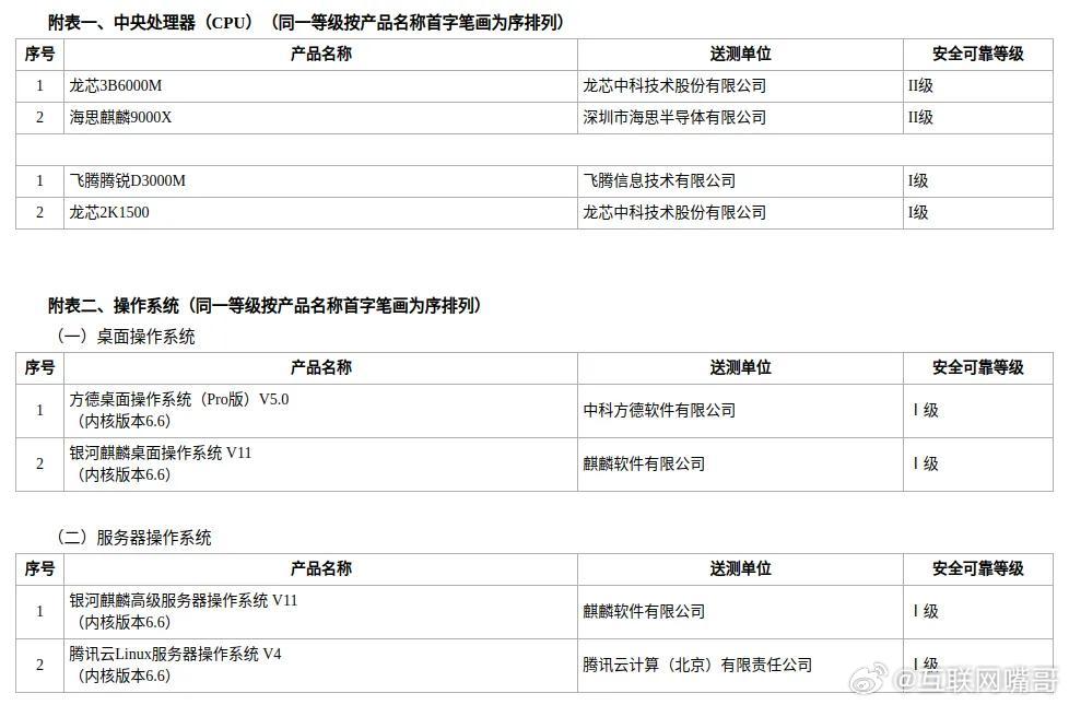 安全可靠评测结果更新，龙芯3B6000M和华为麒麟9000X评为II级，飞腾D3