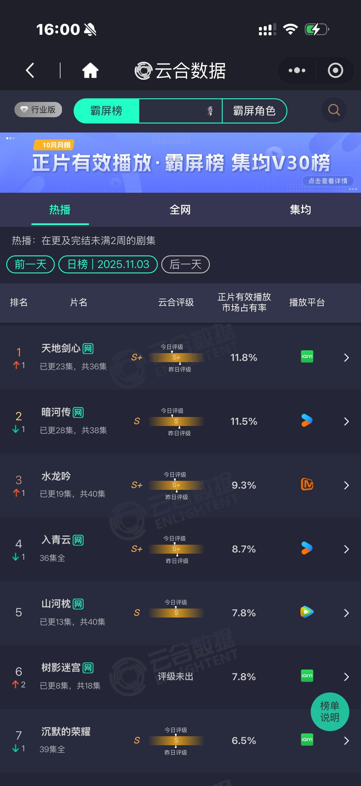 龚俊暗河传虎扑开分9.5暗河传虎扑开分9.5暗河传虎扑开分9.5，厉害，[害羞]