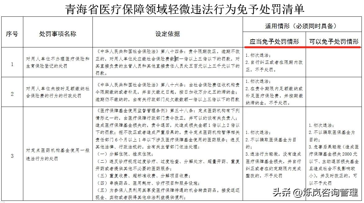 近期，青海省医保局发布《医疗保障领域轻微违法行为免罚事项清单》公布非主观恶意套保