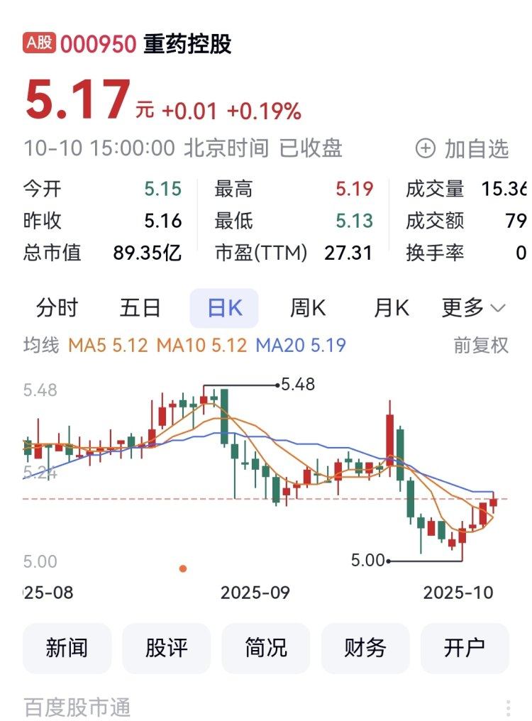 首份渝股2025年三季报预告：重药控股前三季净利预增23%至