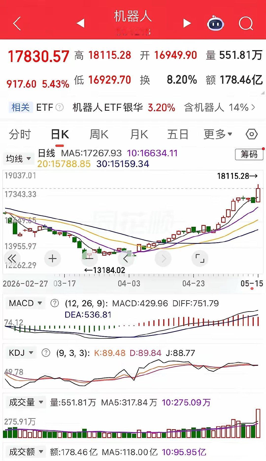 下周第一重点关注板块：机器人概念龙头及弹性10大核心标的备查（调整版）上周末，抱