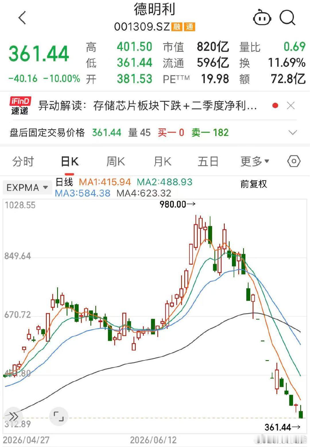 【存储超级周期拐点来了吗？】7月28日，A股存储芯片龙头德明利（001309.S