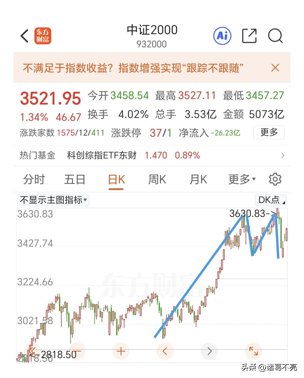 午后证券拉升了一波带动指数上涨，到收盘基本维持窄幅震荡。两市大幅缩量，这是一个好