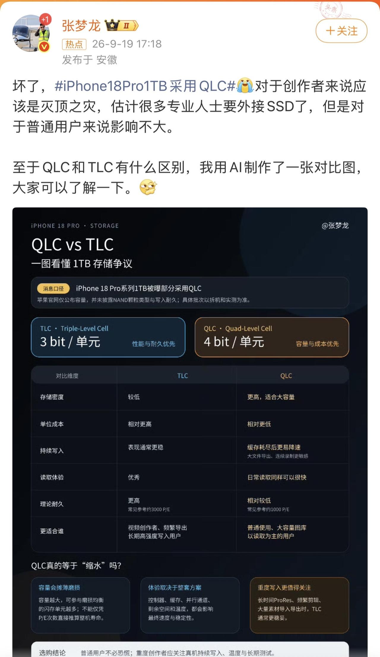 普通用担心QLC的寿命就和担心天会不会塌下来一样[笑哭][笑哭][笑哭]