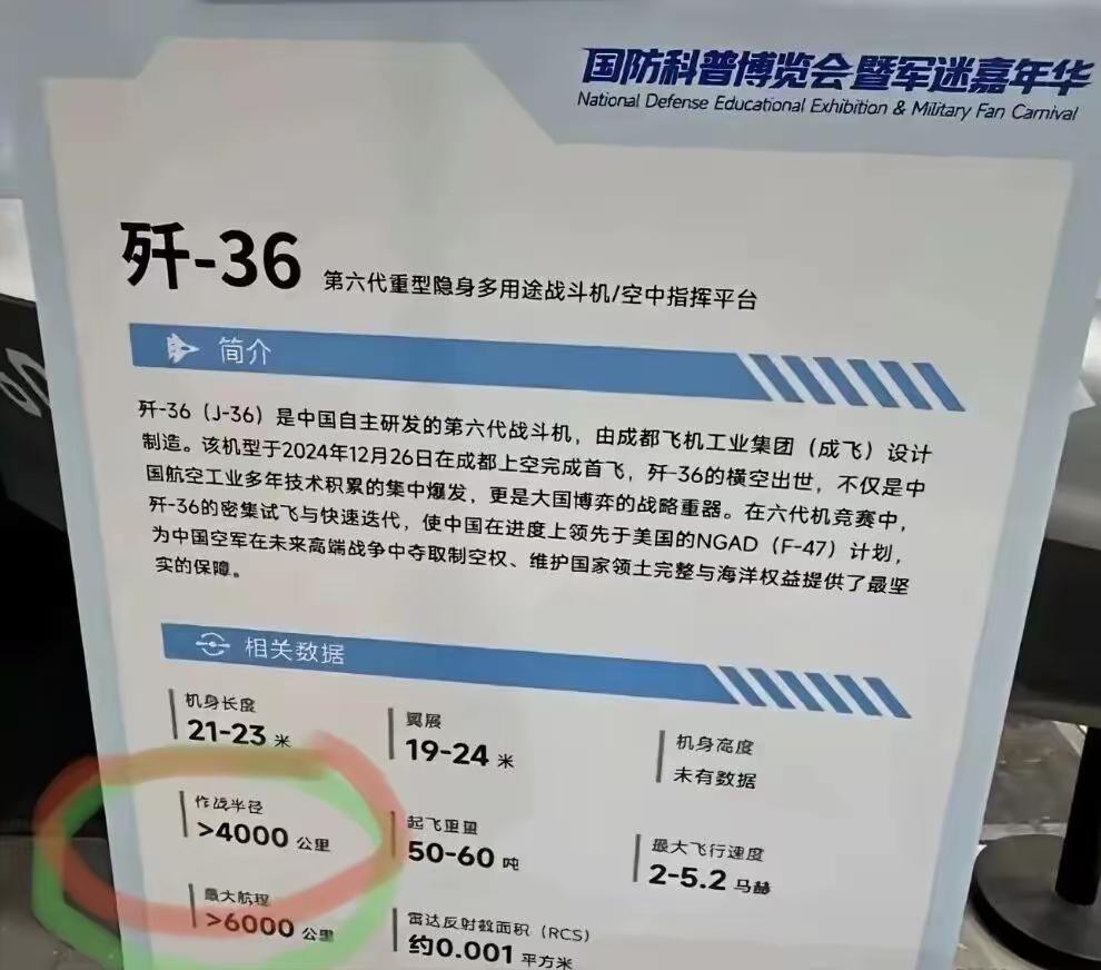鹰酱、脚盆鸡、阿三看见小六这一参数不知道啥想法？
作战半径＞4000公里，最大航