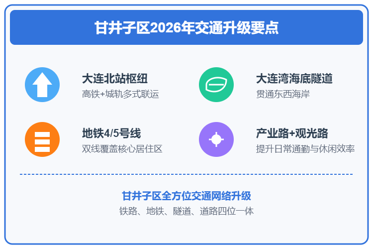 2026年甘井子楼市崛起：从刚需承接地到改善优选区的升级之路