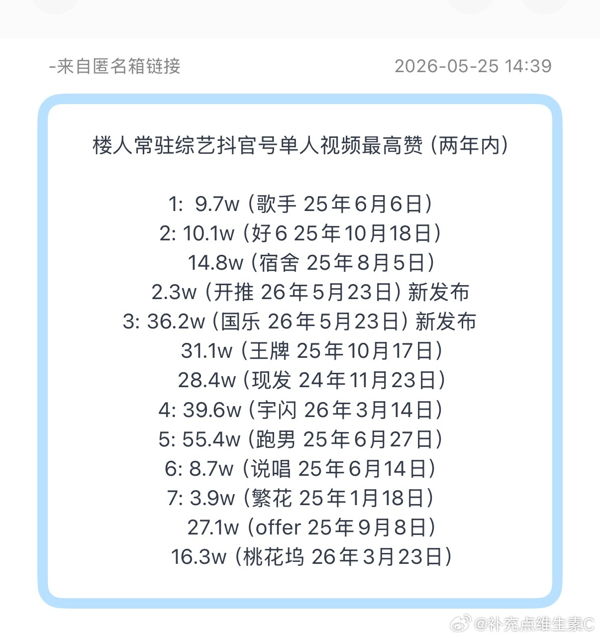 tg：拉假表别带严浩翔！严浩翔20w➕的都有好几个了。 