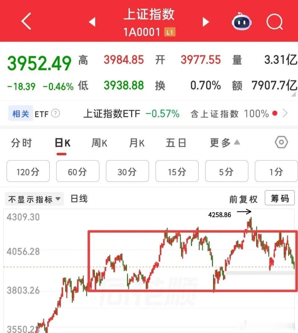 耐心等到尾盘明确信号再动手，盘中尽量减少频繁交易，避免盲目操作带来无谓亏损。我的