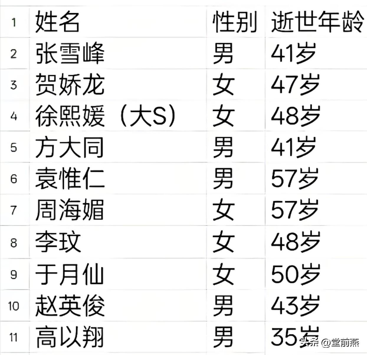 给我一个不该躺平的理由吧？世界是荒诞的、非理性的、No meaning