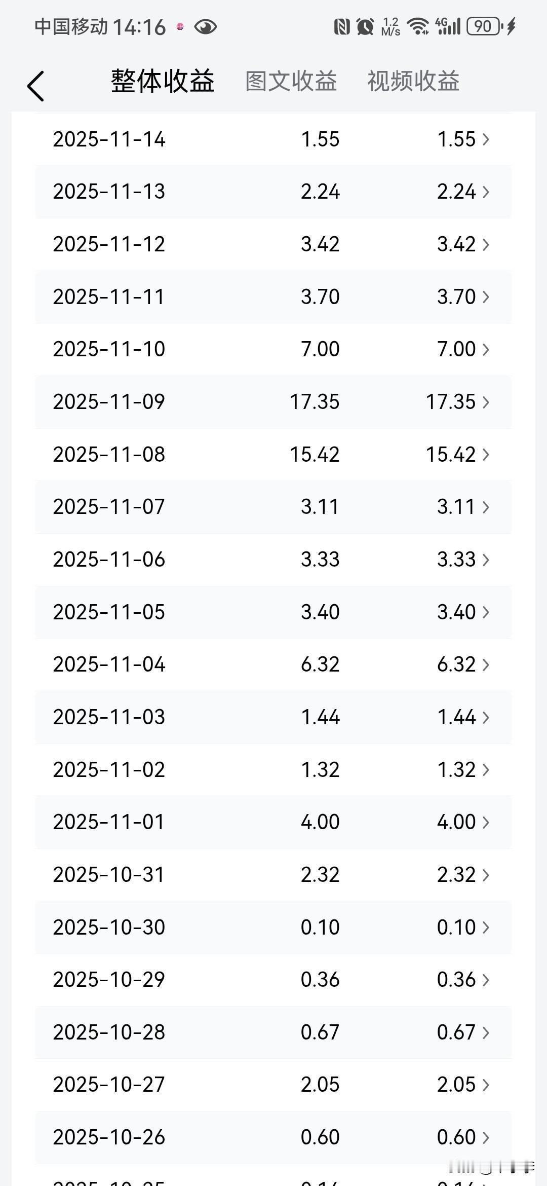 为什么晒收益那么多人喜欢看这收益我还是挺满足的，反正就是随性而为的这点东西。算是