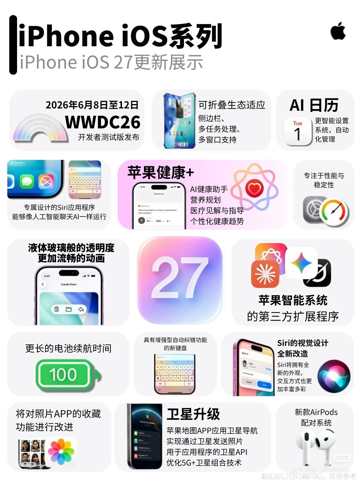 苹果iOS27系列新功能期待早日推送!