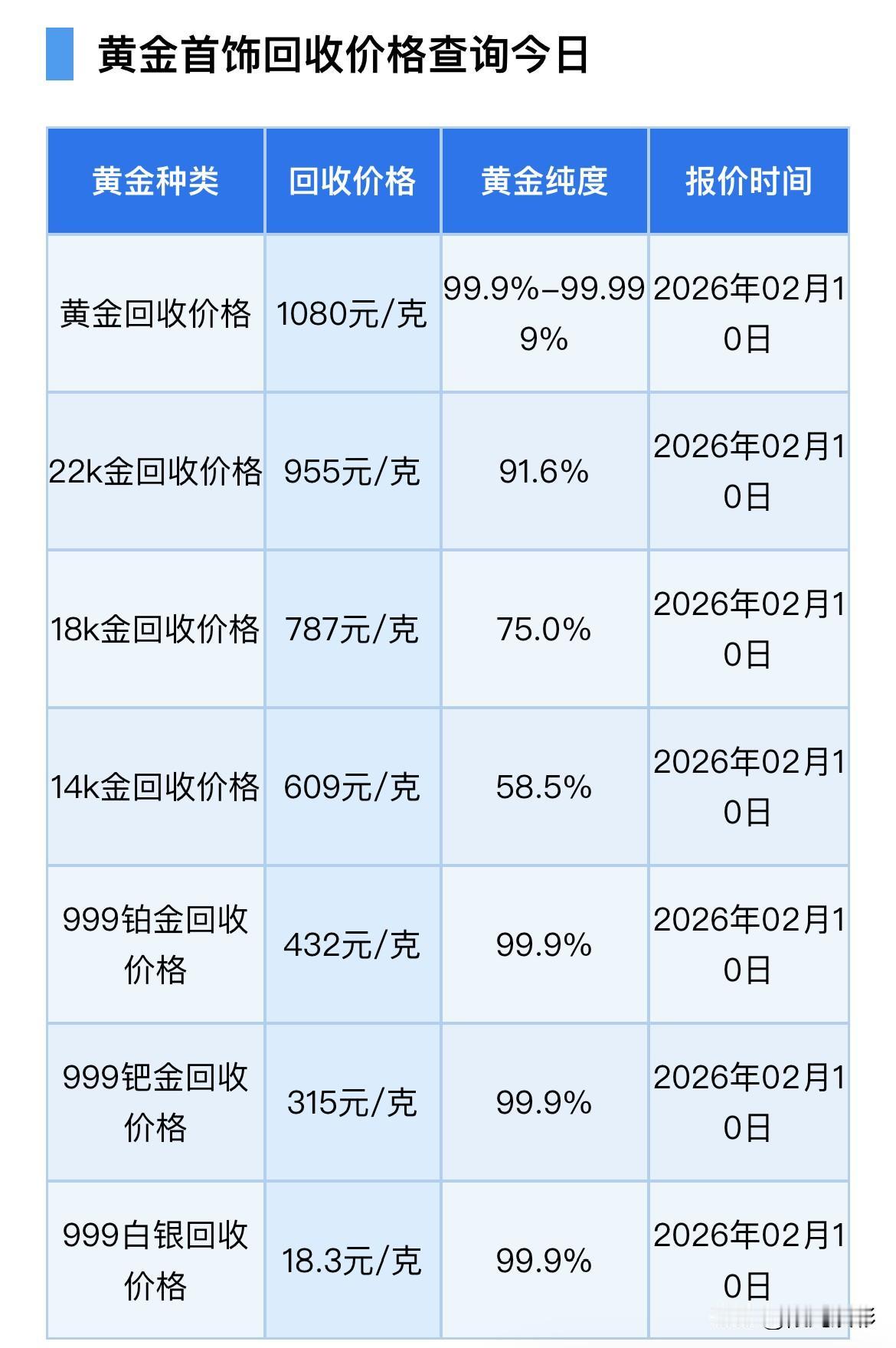 今日金价！以及黄金、铂金、钯金、白银回收报价！

那么来看看今天黄金、铂金、钯金