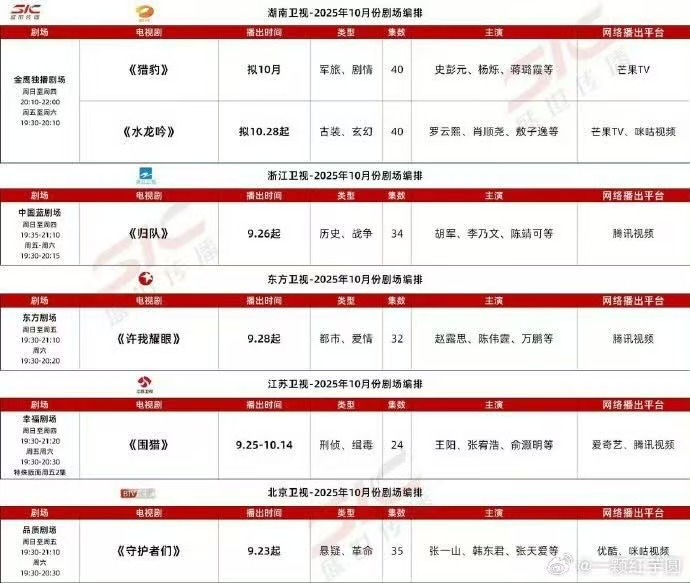 10月排播片单卫视平台10月排播片单卫视平台10月排播片单，期待，那就期待吧 ​
