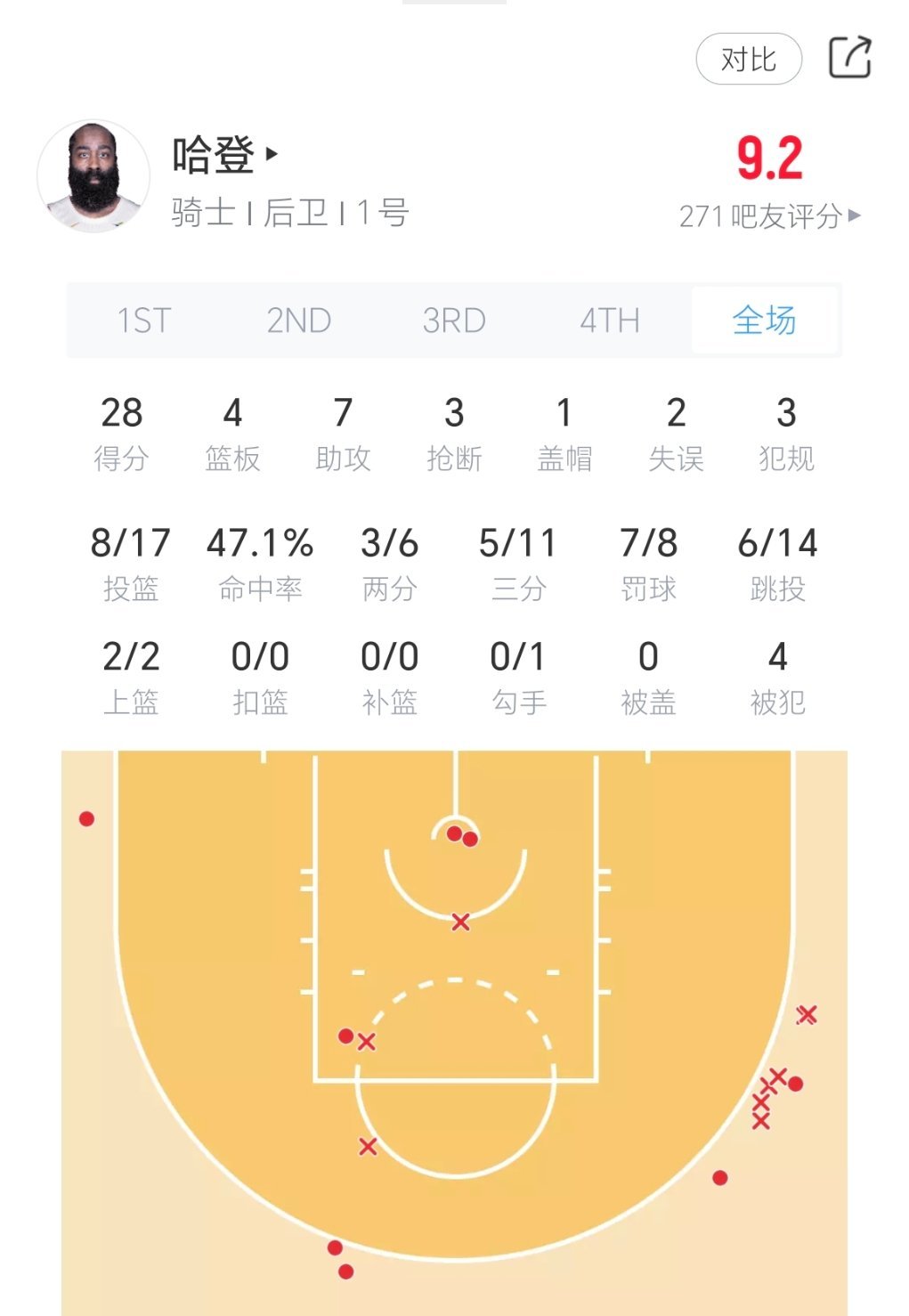 俩人刷的嘎嘎开心步行者vs骑士