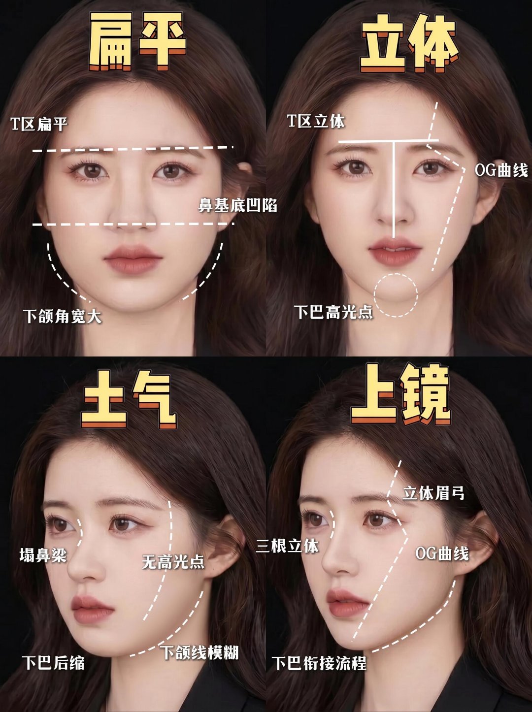 现实好看和上镜好看是两个维度普通脸vs上镜脸，差的就是这3个关键点！！普通脸和上