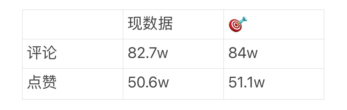桂瑞  【6.3官摄zzp任务】评论🎯：1.3w点赞🎯：5k官摄直通车👉网