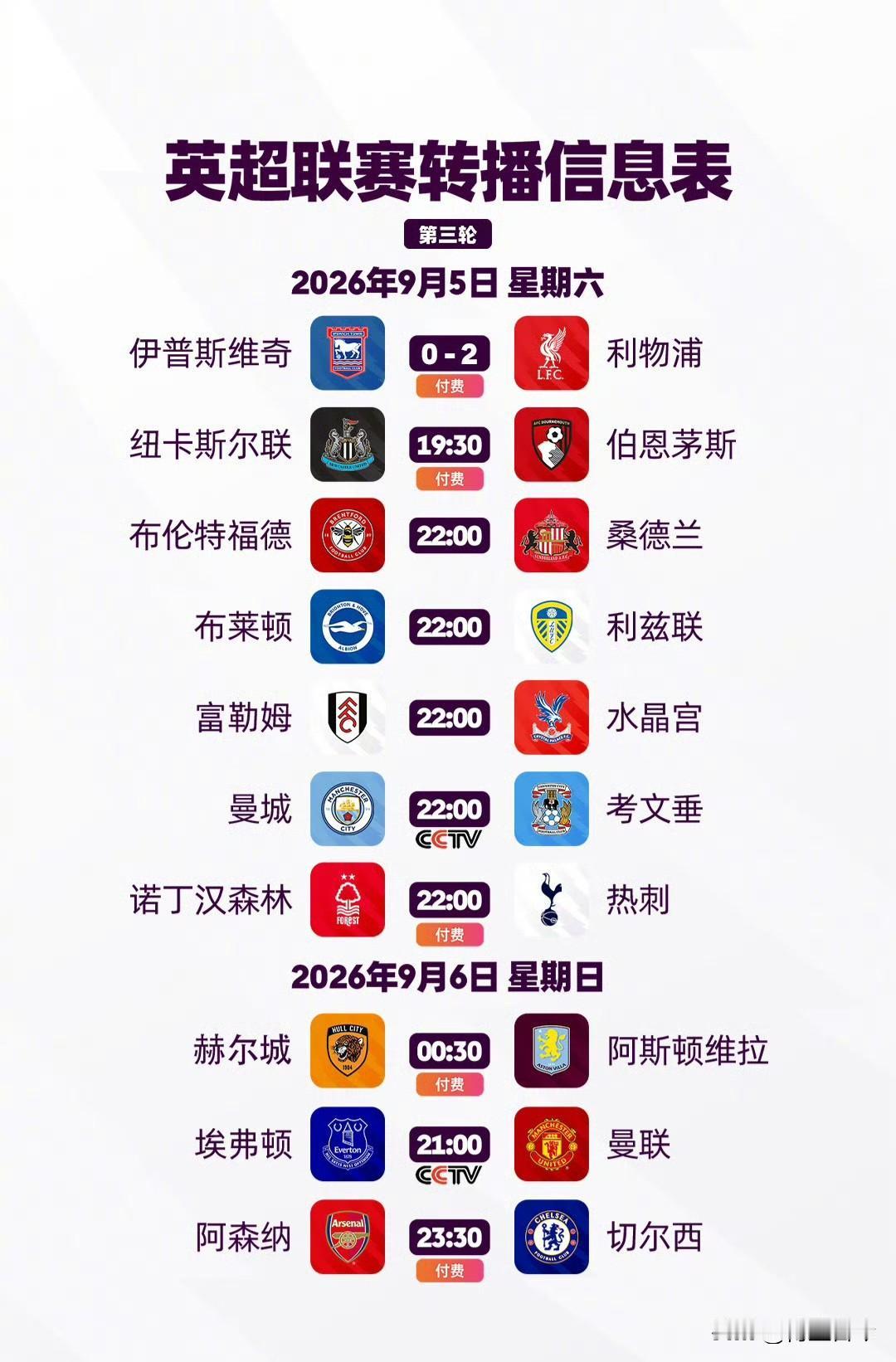 凌晨的比赛看完，人都傻了。利物浦2-0赢伊普斯维奇终于拿首胜，伊萨克3分钟2球。