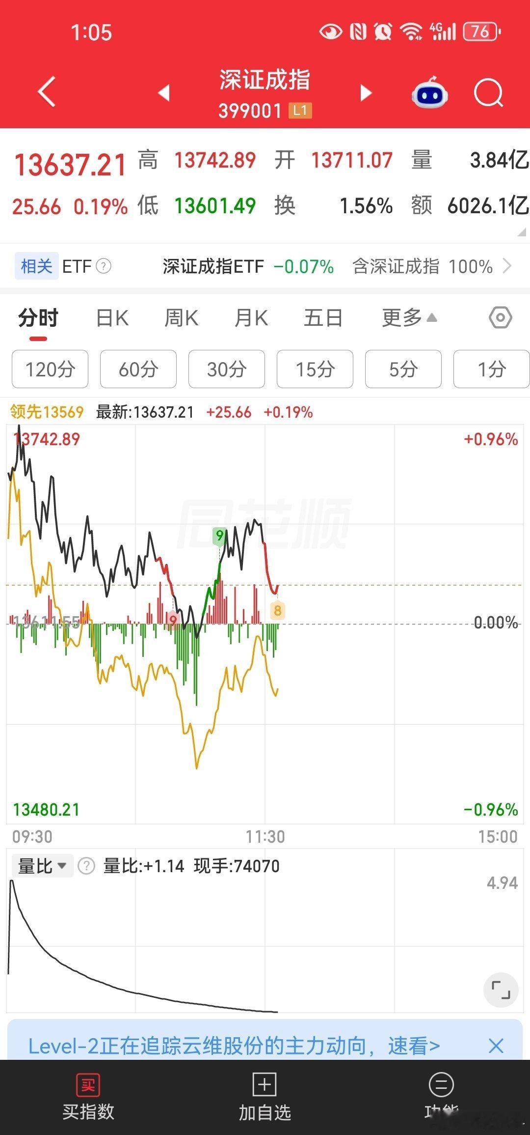 a股的机构始终硬拉机构抱团的那些大家伙们，没有赚钱效应出现场内资金都是老油条很难