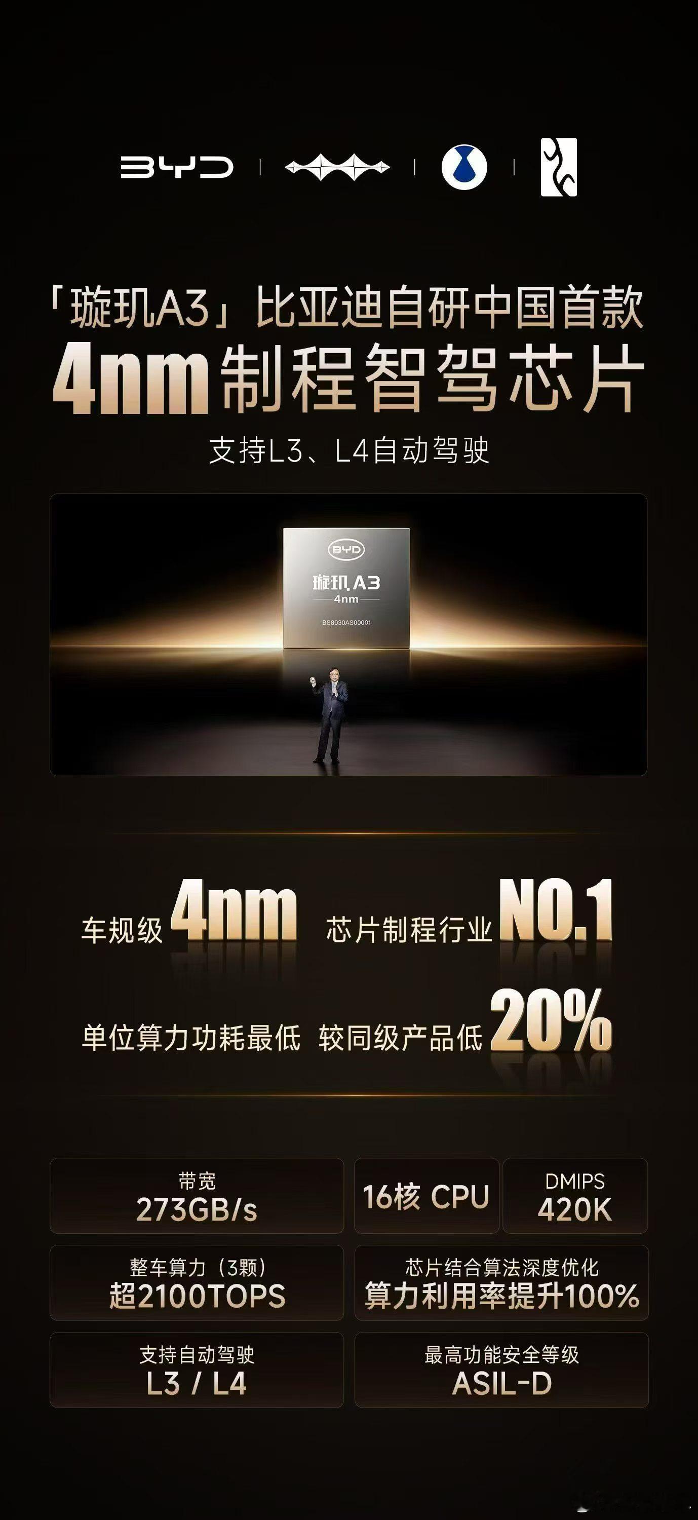 自研芯片・全民智驾・安全兜底技术无界，出行向新比亚迪 敢为天下先 中国智造比亚迪