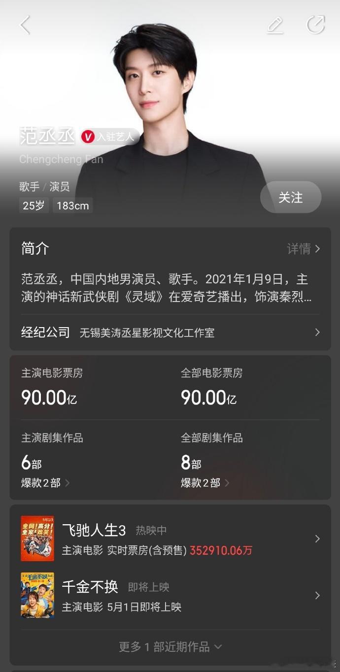 范丞丞主演电影票房破90亿 据猫眼专业版数据，电影《飞驰人生3》热映中，助力范丞