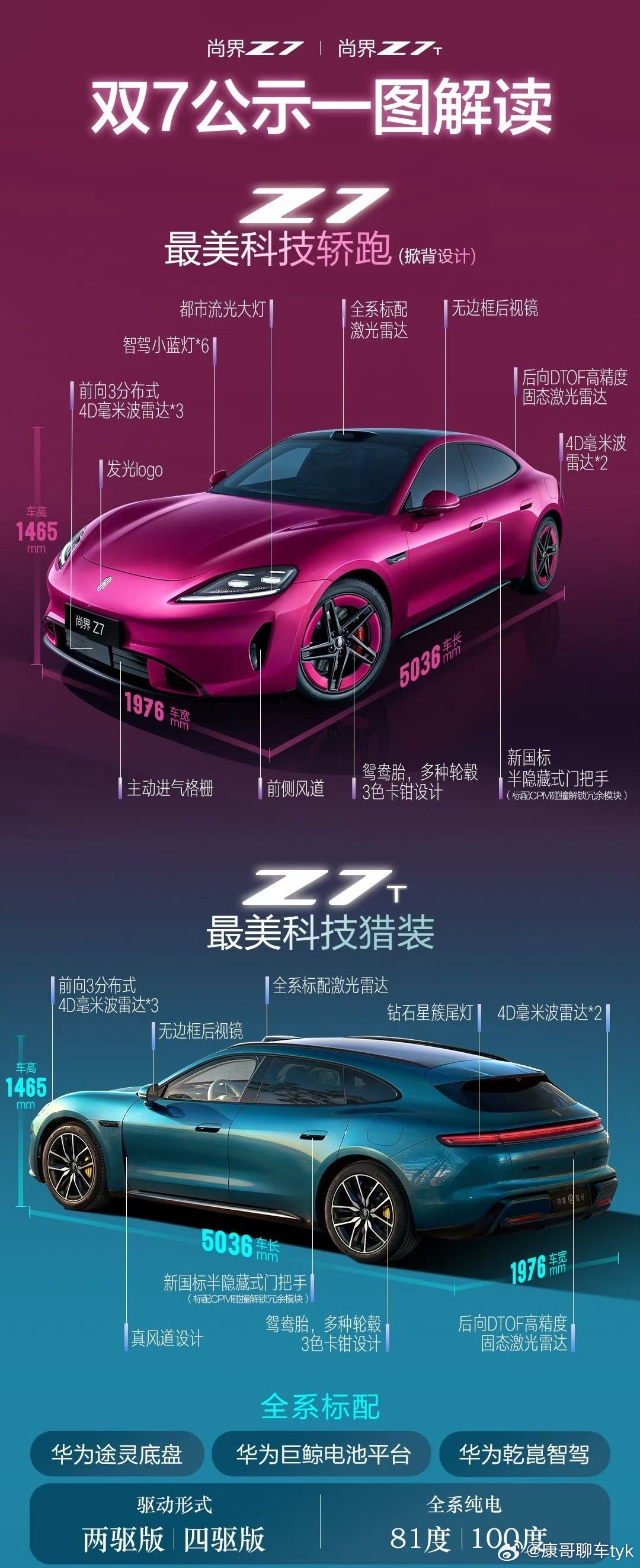 尚界Z7轿跑猎装双车同步公示工信部第405批新车公示曝光尚界Z7/Z7T双车信息