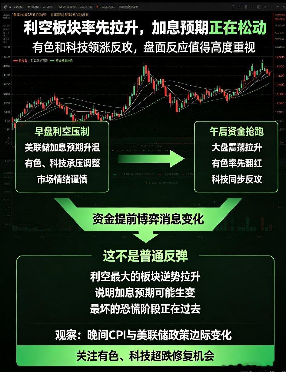 A股又调整 午后逆势拉升暗藏玄机！利空板块率先反攻，加息预期或将生变今日早盘市场