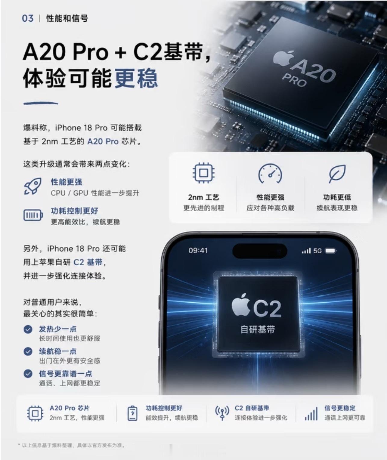 iPhone18Pro七大升级      灵动岛面积直接缩小 35%，从大药丸变