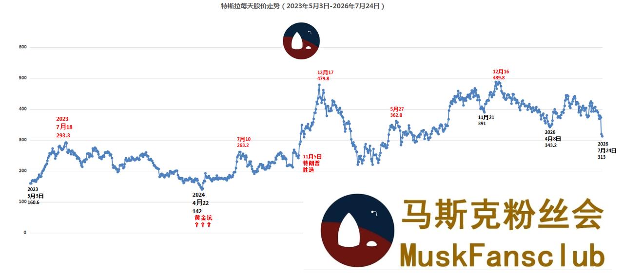 上周的大跌，
会不会又，
砸出一个，
黄金坑儿呢？