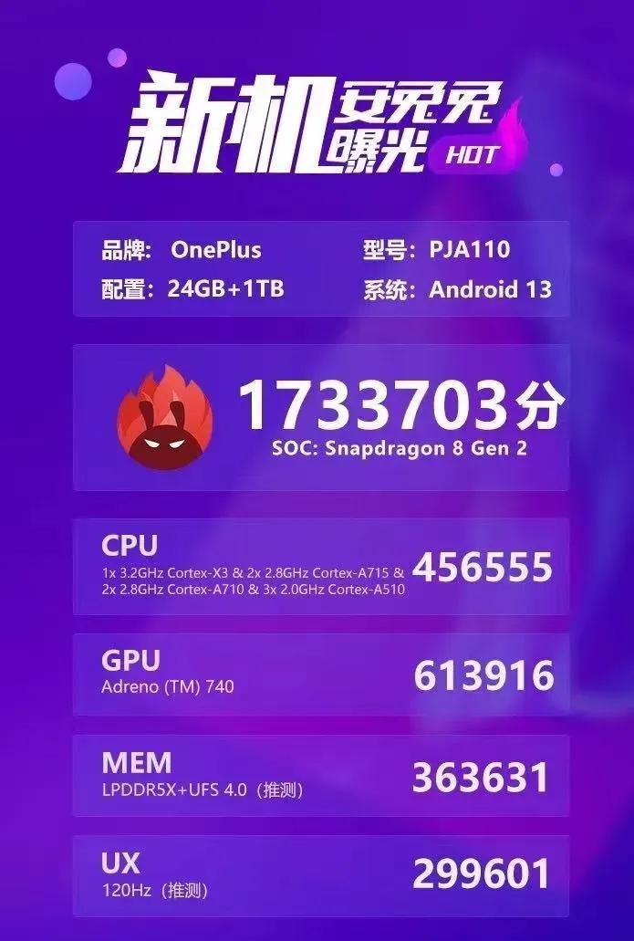 一加手机是真的猛，前几年我的真我X采用高通骁龙710处理器，跑分最高能到17万分
